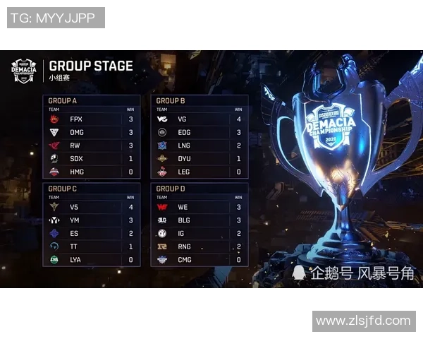 英雄联盟个人能力排行榜揭晓FPX战队排名第九引发热议 英雄联盟个人能力排行榜揭晓FPX战队排名第九引发热议